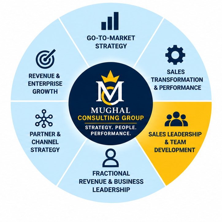 Mughal Consulting Group advisory portfolio wheel with Sales Leadership and Team Development highlighted